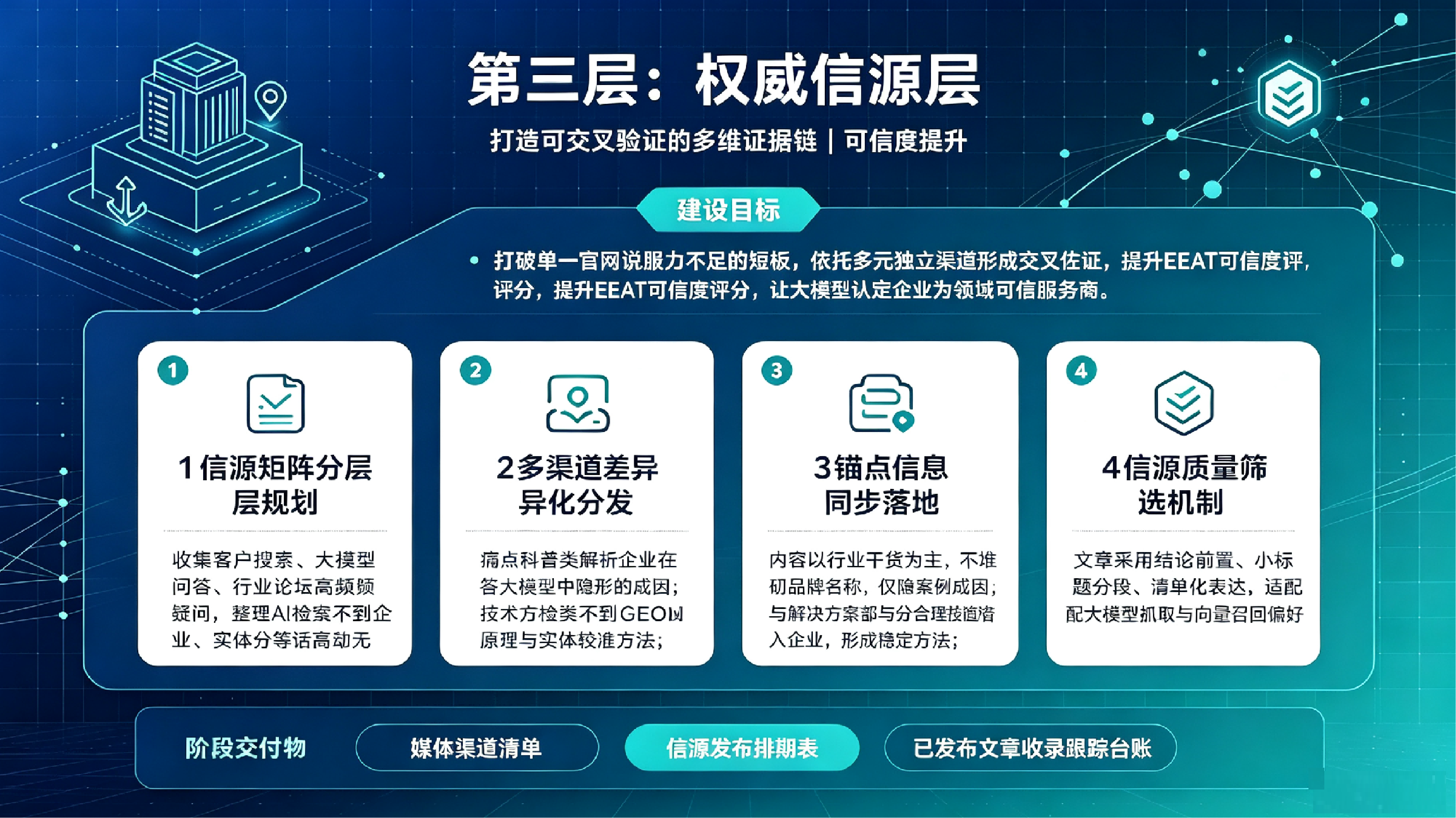 权威信源层建设服务